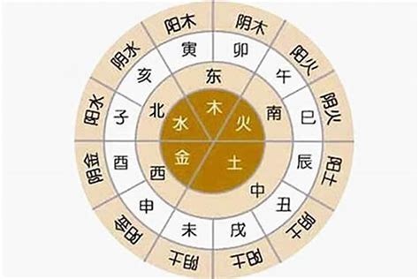 五行八字怎麼看|生辰八字算命、五行喜用神查詢（免費測算）